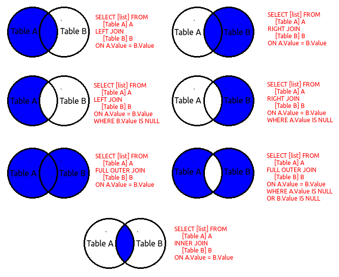 MySQL